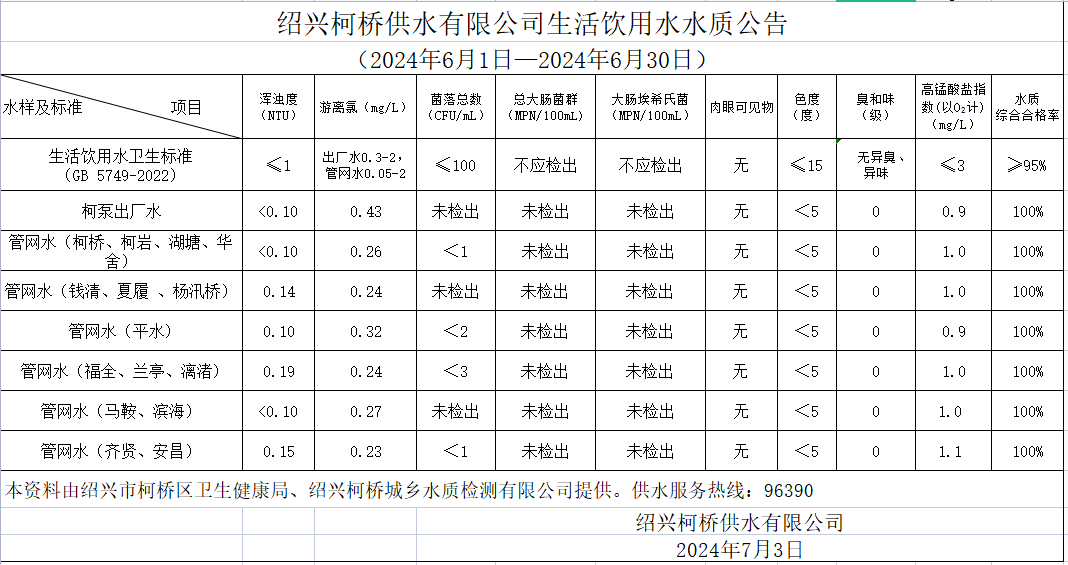 2024年6月水質(zhì)公告.png